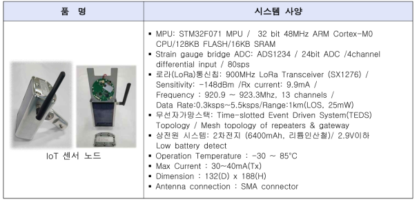 IoT 센서노드 사양