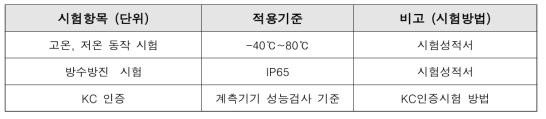 센서노드 품질 기준