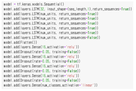 Kears로 구현된 LSTM 기반 딥러닝 모델