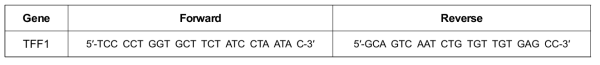 TFF1의 primer sequence