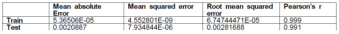 HbA1c symbolic genetic regression metrics for reflection type