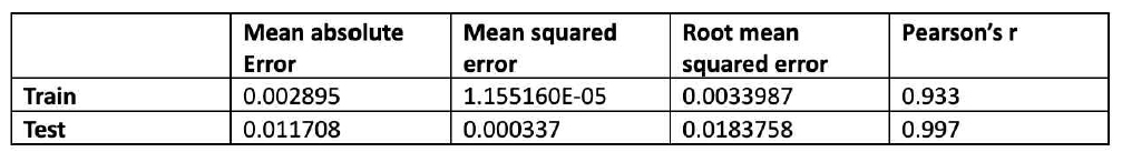 SpO2 symbolic genetic regression metrics reflection type