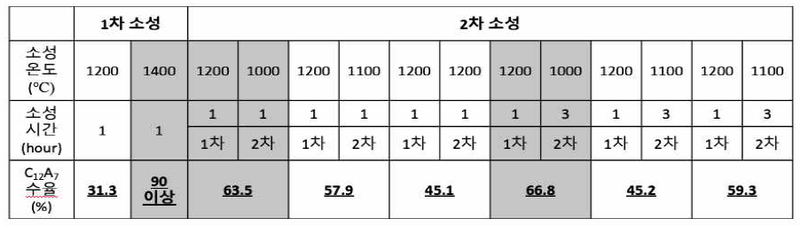 합성 수율