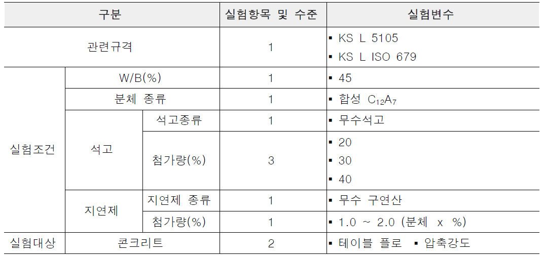 물성 실험 계획