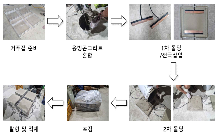 발열 경화체 블록 제작 과정