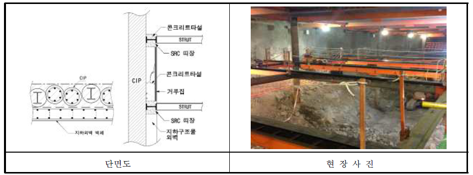 종래 흙막이벽과 Top Down 공법 예