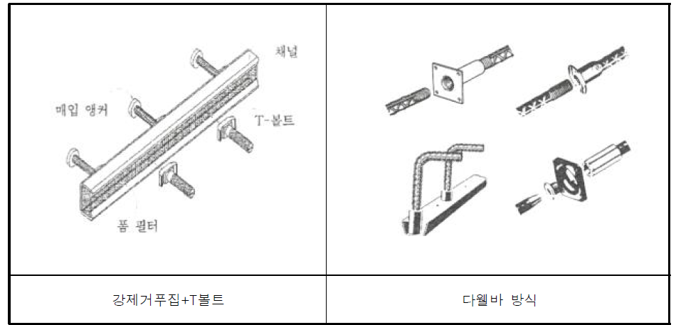 콘크리트 부재 합성에 쓰이는 전단연결재 종류