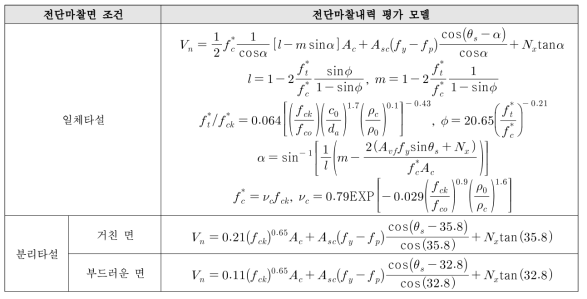 Hwang(2016)의 전단마찰내력 평가 모델