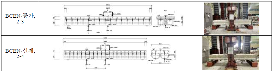부모멘트, CIP 철근응력재, 단면형상별 실험체