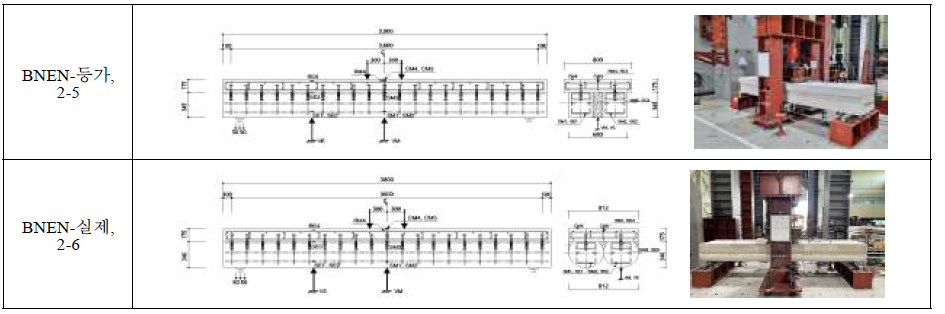 부모멘트, CIP 조립강재 응력재, 단면형상별 실험체