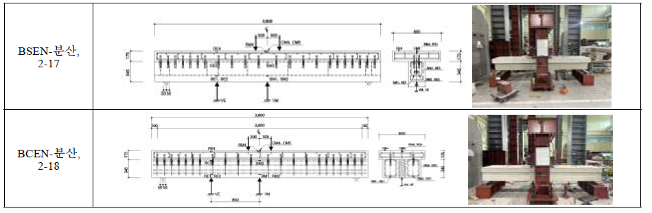 부모멘트, 응력재별, 전단연결재 배치방법 변수별 실험체
