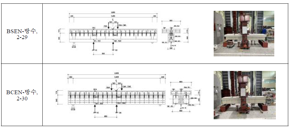부모멘트, 응력재별, 결합면 방수막 설치 변수별 실험체