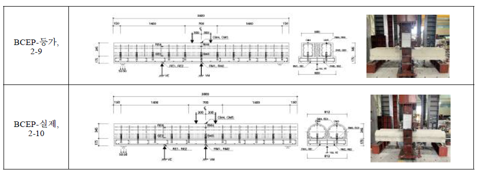 정모멘트, CIP 철근응력재 및 단면형상 요인별 실험
