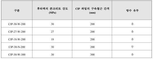 실험체 상세