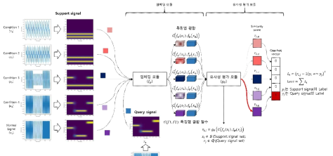 Few-shot learning 구조