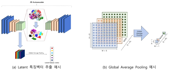 2D Autoencoder를 이용한 Latent 특징벡터 추출