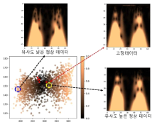 벤치마크 데이터 산포도와 데이터 위치에 따른 2D 이미지 데이터 유형