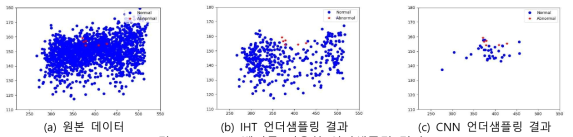 Latent 벡터를 이용한 언더샘플링 결과