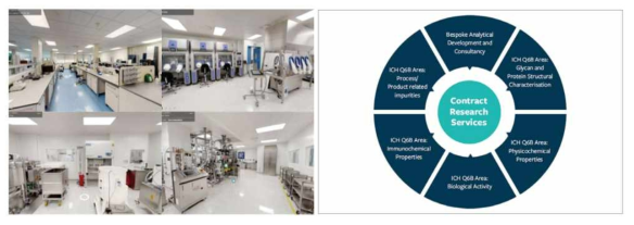 아일랜드 NIBRT Training Facilities 및 위탁연구 영역