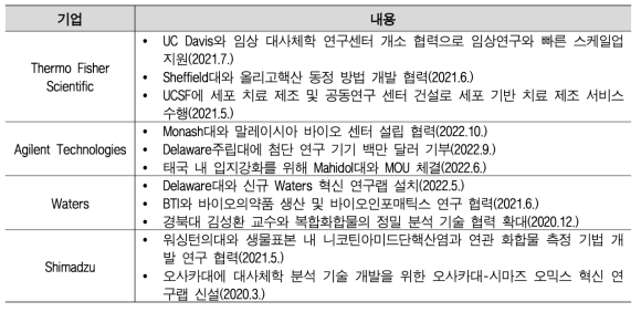 제조사-연구기관 간 협력 예