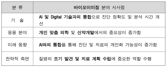 바이오이미징 분야 기술 관련성