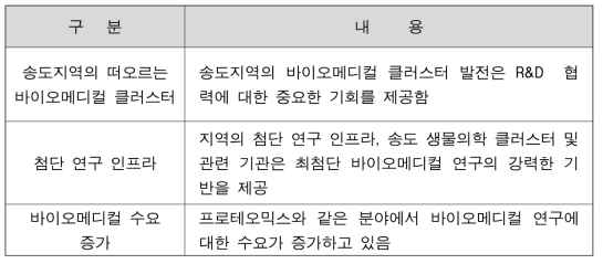 수도권통합센터 미래 유망분야 기회 요인