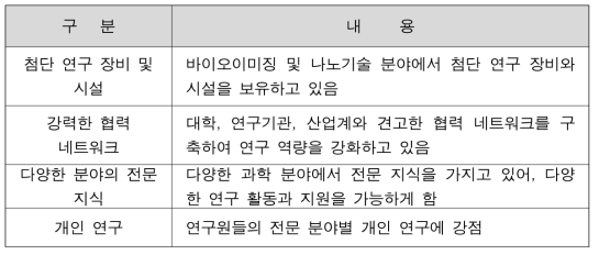 수도권통합센터 미래 유망분야 강정 요인