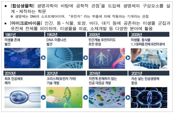 바이오 기반 기술 개요 및 발전 현황