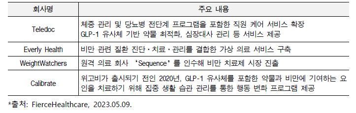 비만 치료 관련 서비스 제공 디지털 헬스케어 기업