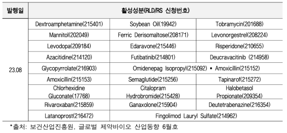 발행예정일 기준 신규 지침 발행 API 목록