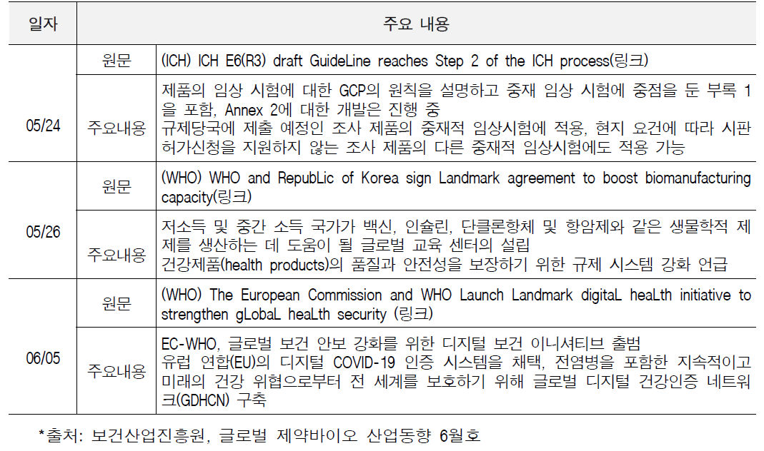 국제 기구 주요 정책/규제 발표 현황