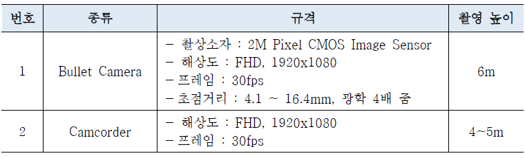 영상 수집장비 종류