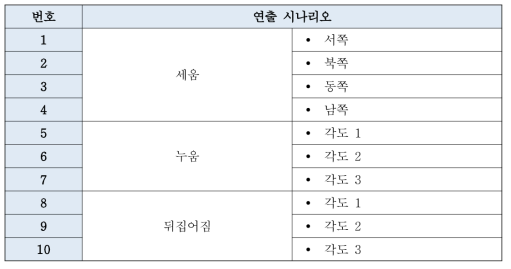 공유 PM 연출 시나리오