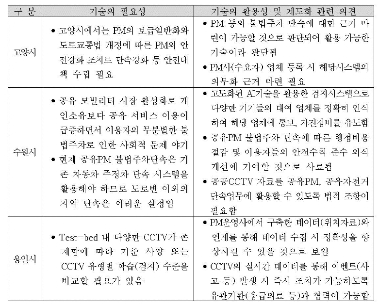 수요지자체 전문가 자문의견