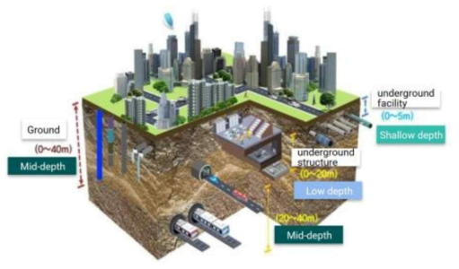 지하공간통합지도의 개념도 (Ah, J., 2021)