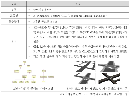 3DF-GML의 주요 내용