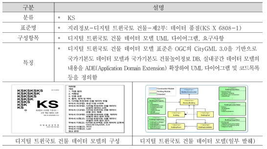 디지털 트윈국토 건물 데이터 모델 표준의 주요 내용