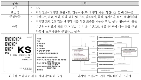 디지털 트윈국토 건물 데이터 제품사양 표준의 주요 내용