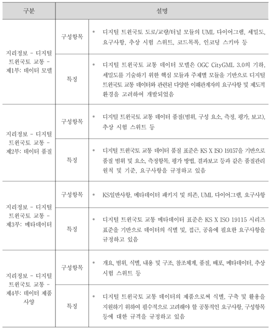 디지털 트윈국토 교통 표준 4종의 구성 및 주요 내용