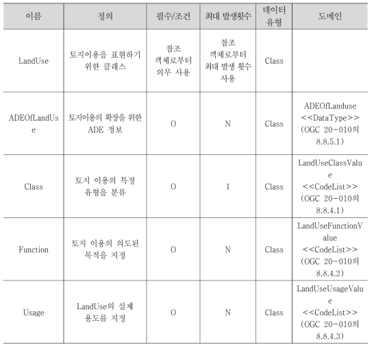 토지이용 데이터 사전