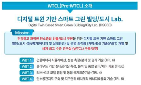 디지털트윈 기반 스마트 그린빌딩/도시 Lab. (Pre-WTCL) 소개