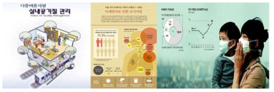 미세먼지의 위해성