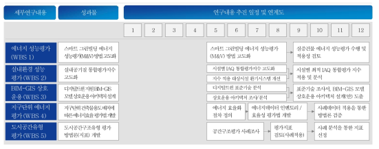 연구 수행 체계