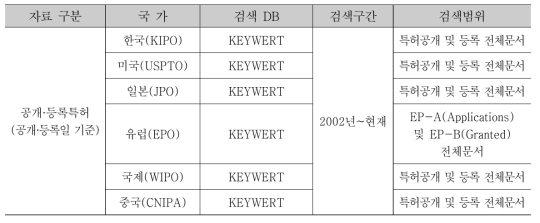 검색 DB 및 검색범위