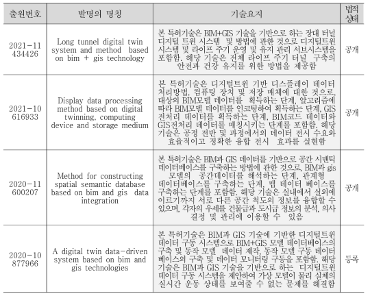 WBS 2 중요특허 기술요지 분석