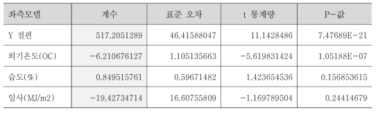 성능평가(M&V) 고도화 모델( 1CP 좌측 다중회귀 모델)