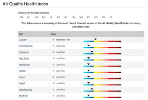 캐나다 기상청 홈페이지의 AQHI 제공 화면