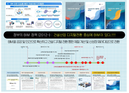 BIM 기반 디지털 전환 및 협업 체계 확대 (국내현황)