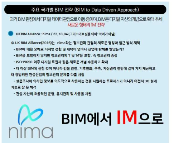 BIM 중심에서 Data 중심으로 전환 (해외동향)