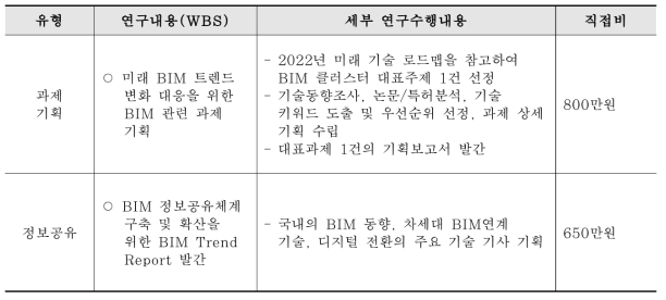 과제의 구성